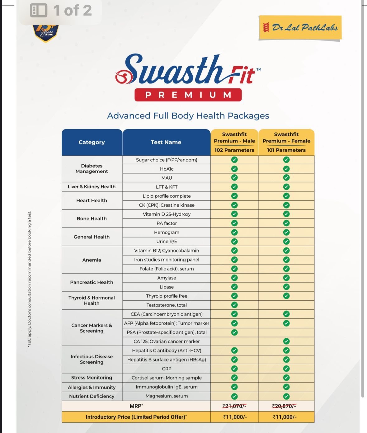 SwasthFit Premium Advanced Full Body Health Packages Breakdown Matrix